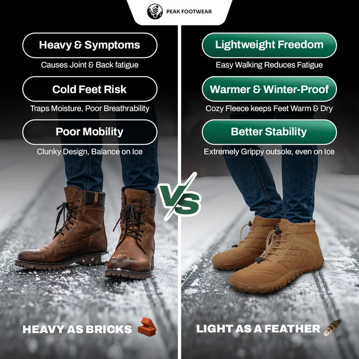 Frost Flow- Non-slip & waterproof winter barefoot shoe (Unisex)
