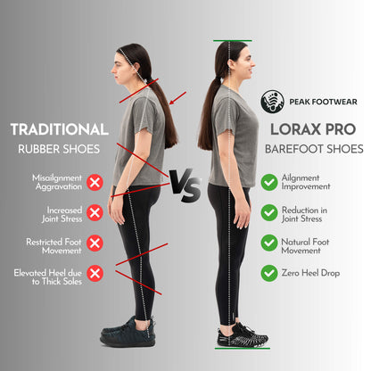 Lorax Pro - Healthy & non-slip barefoot shoes (Unisex)
